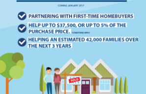 BC Housing Action Plan – Home Partnership Program