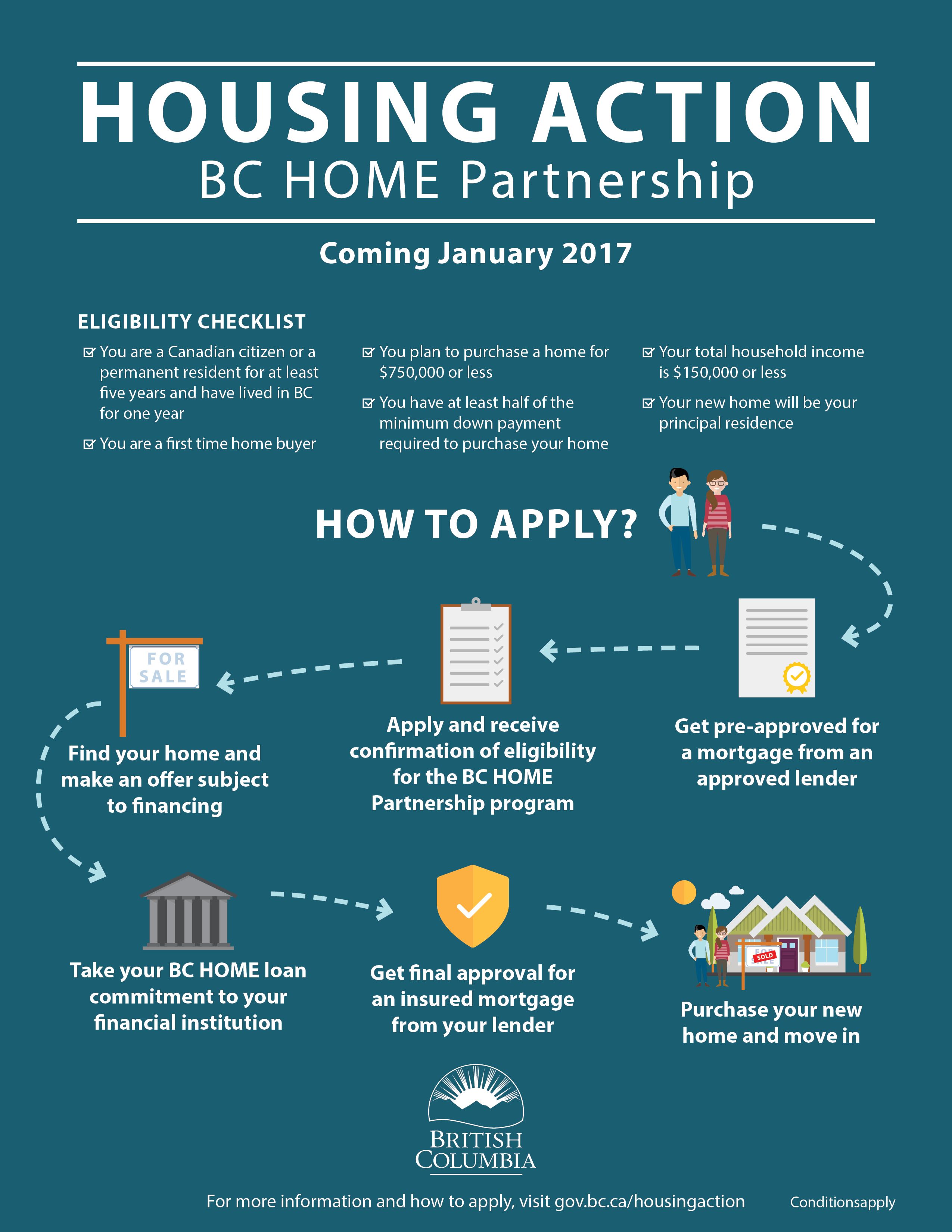 housing-action-plan-eligibility-checklist-re-max-priscilla