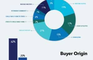 HOME BUYER’S QUARTERLY REPORT – March 2023