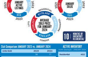 RE/MAX Vernon – January 2024 Real Estate Review