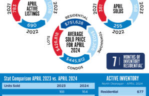 RE/MAX Vernon – APRIL 2024 Real Estate Review